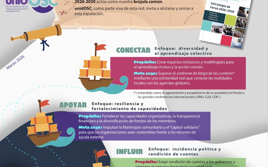 Estrategia FORUS 2026-2030